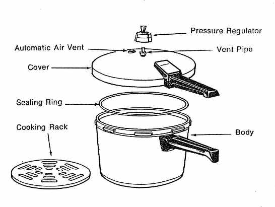 Pressure Cooker Parts  Pressure Cooker Outlet